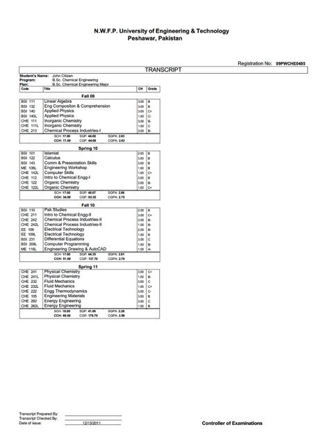 Pakistan University of Engineering & Technology Peshawar transcript ...